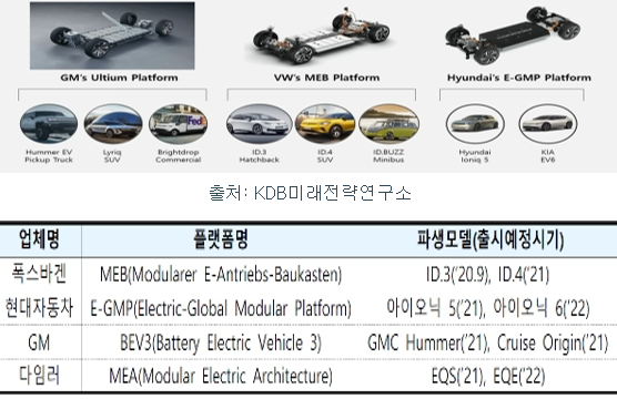 알멕-공급사 현황